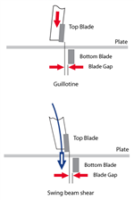 hydraulic guillotine shear and a swing beam shear